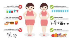 Sustainable Weight Loss Plans
