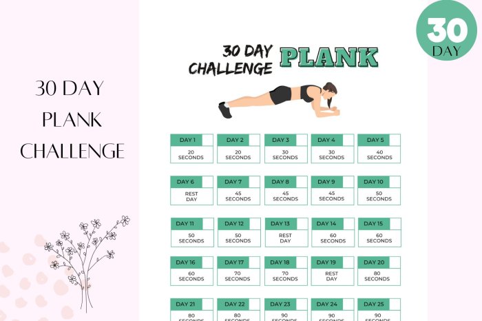 Plank exercises christinacarlyle toned workouts weights 30-Day Plank Challenge